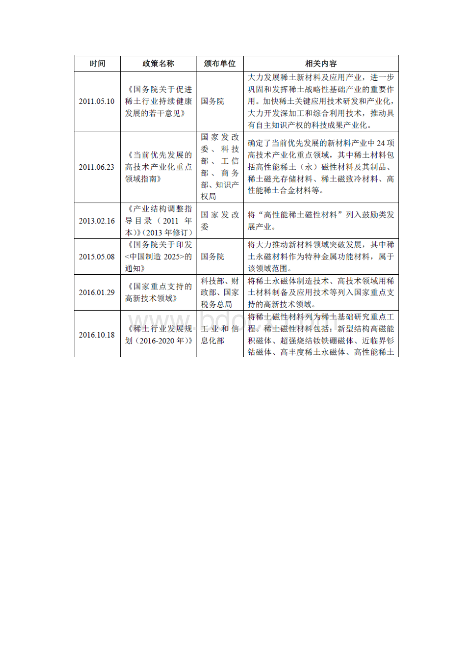 烧结钕铁硼永磁材料行业分析报告.docx_第2页