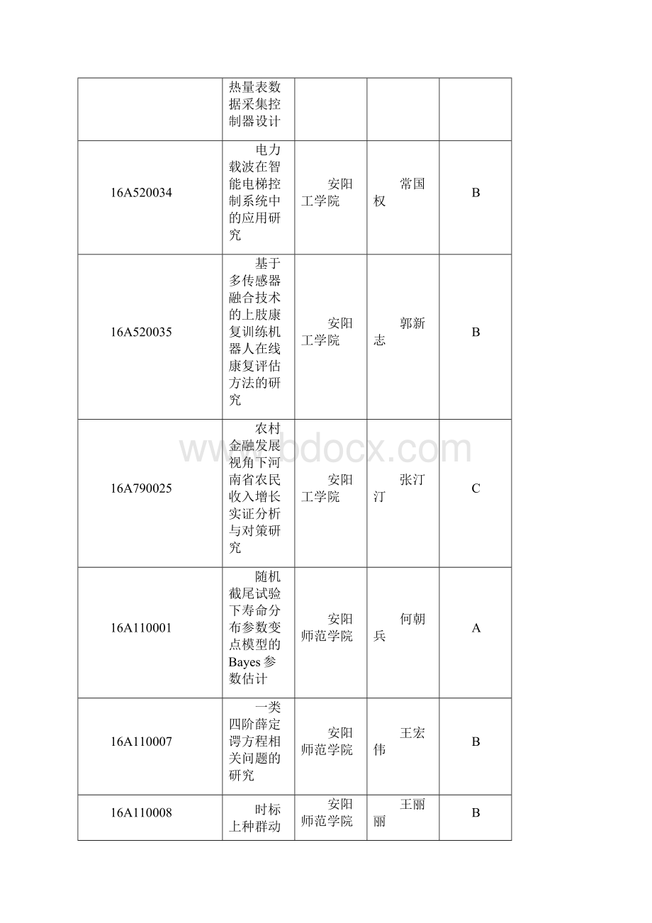 河南高等学校重点科研项目资助计划鹤壁汽车工程Word文档格式.docx_第3页