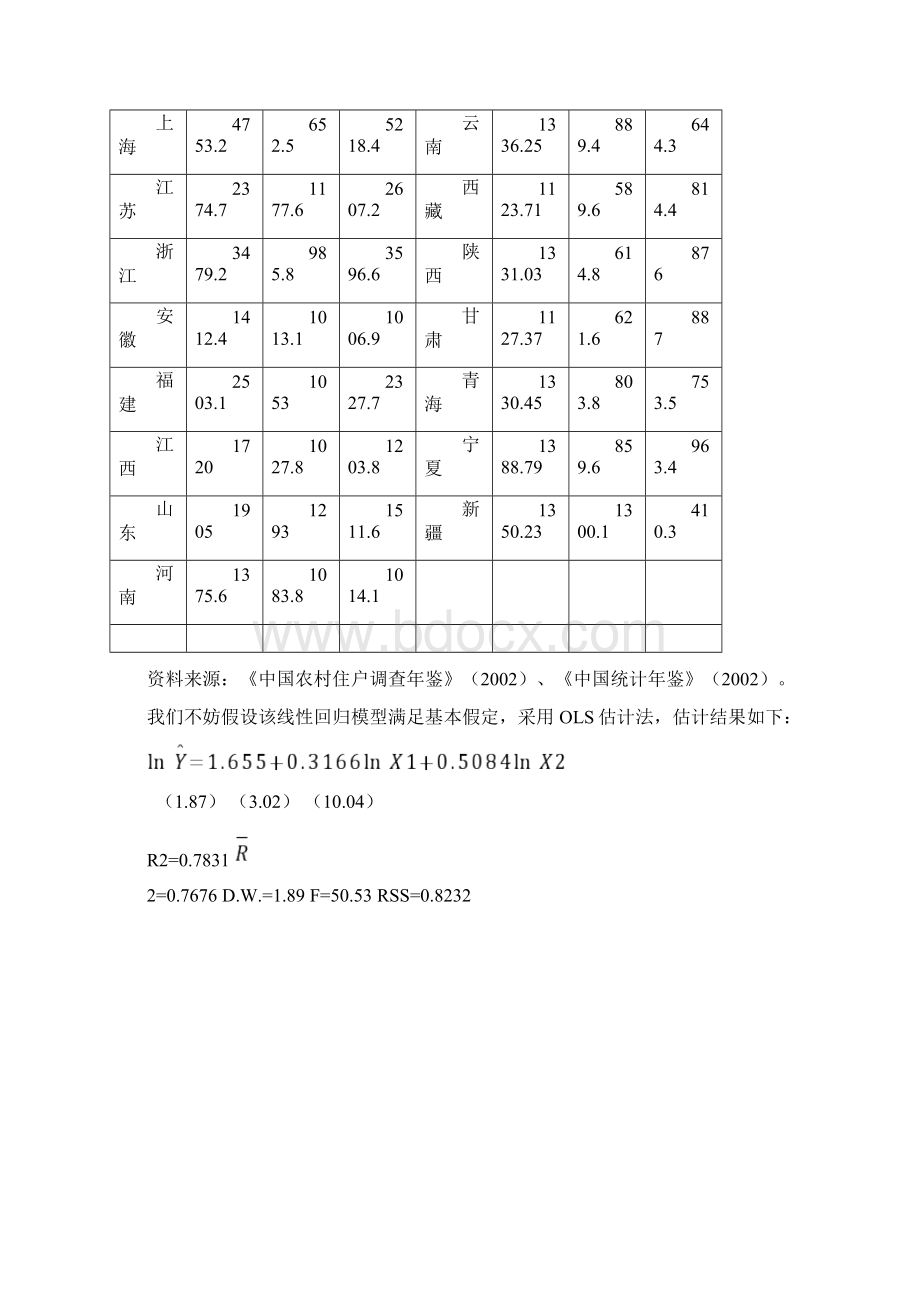 异方差案例分析Word文档下载推荐.docx_第2页