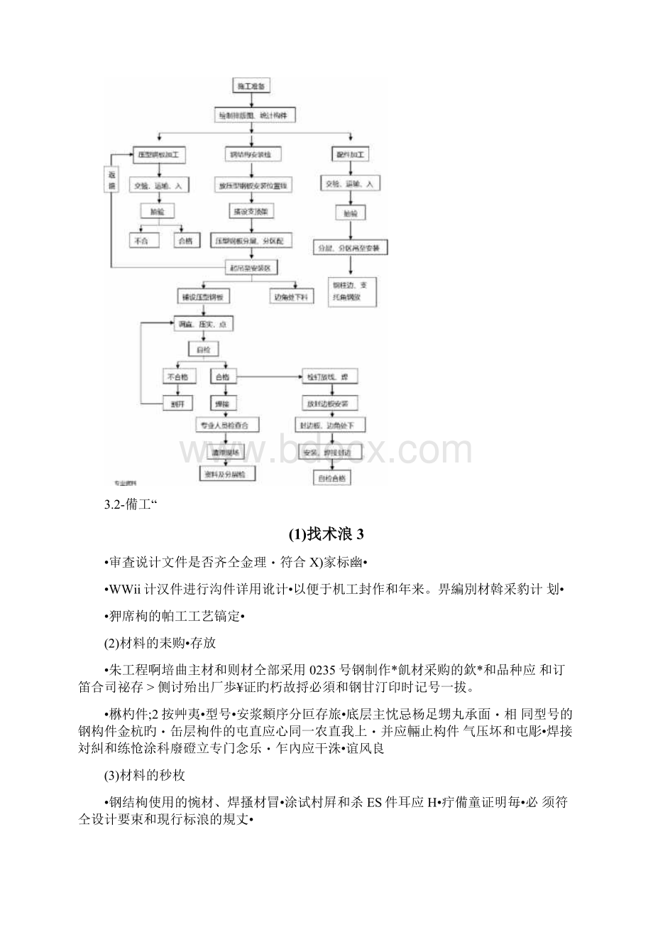 钢结构屋面施工组织设计Word格式.docx_第2页