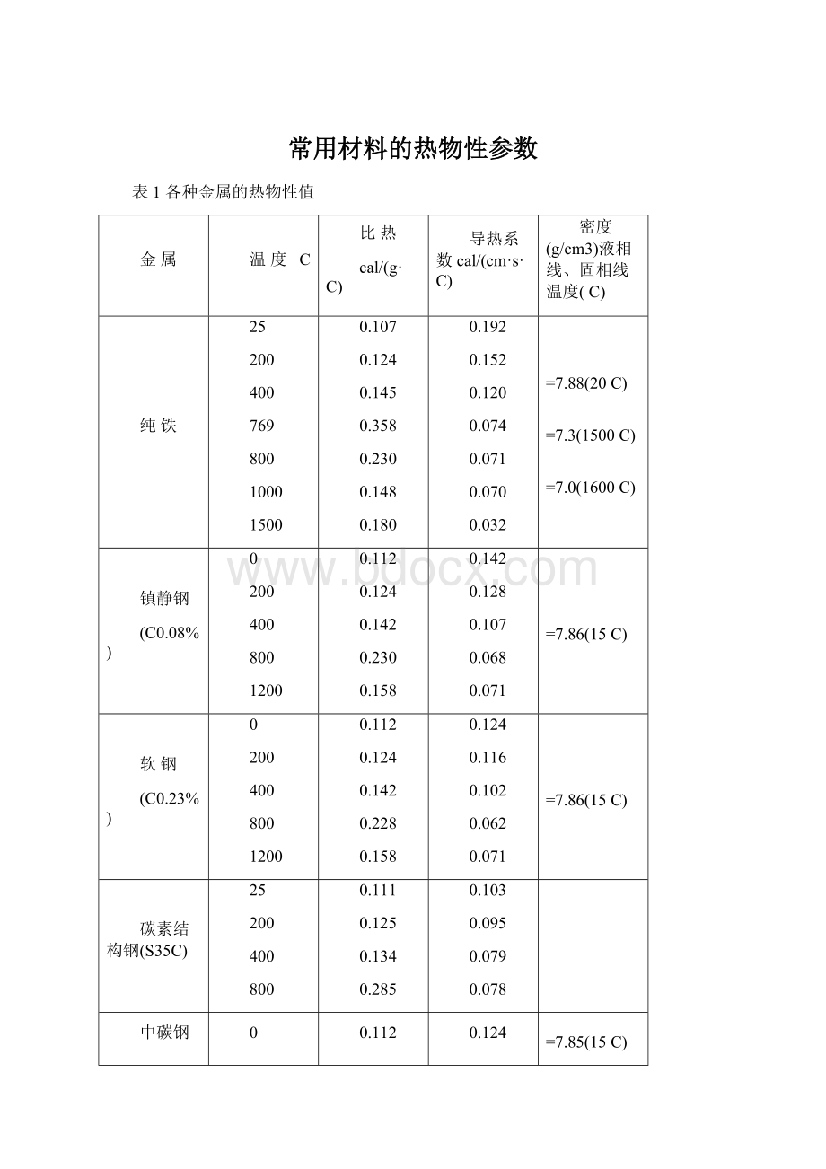 常用材料的热物性参数.docx