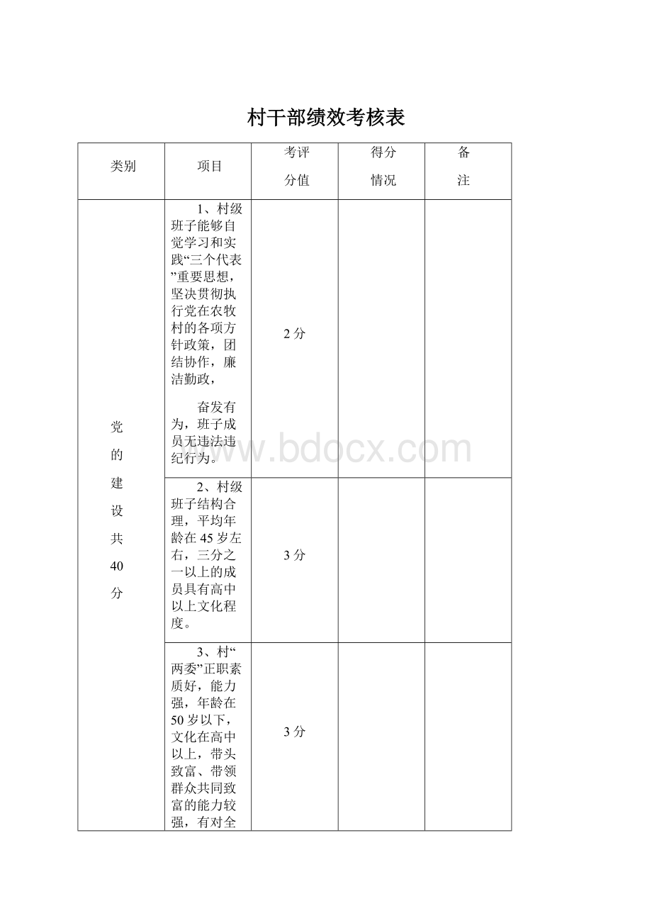 村干部绩效考核表.docx