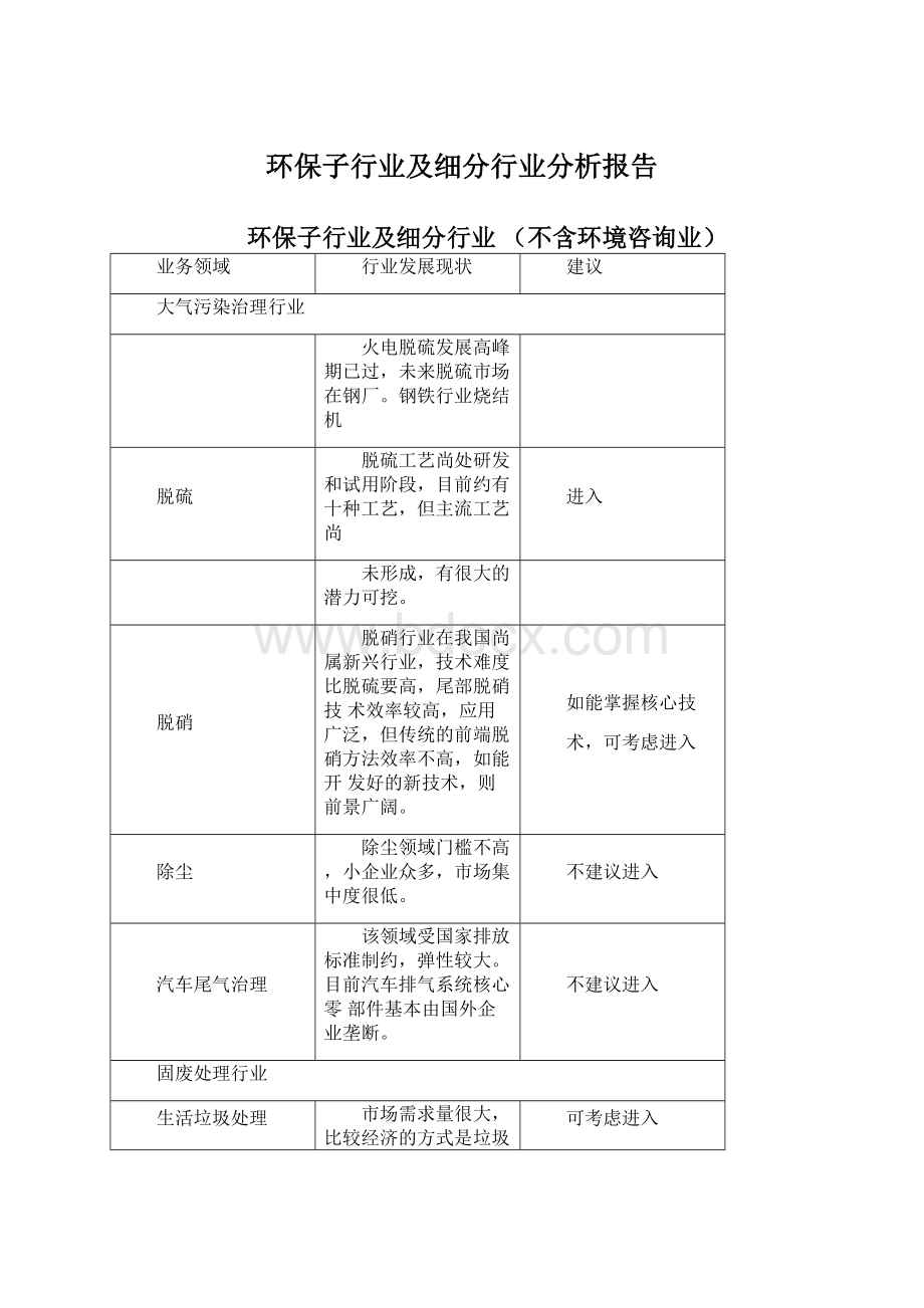 环保子行业及细分行业分析报告.docx