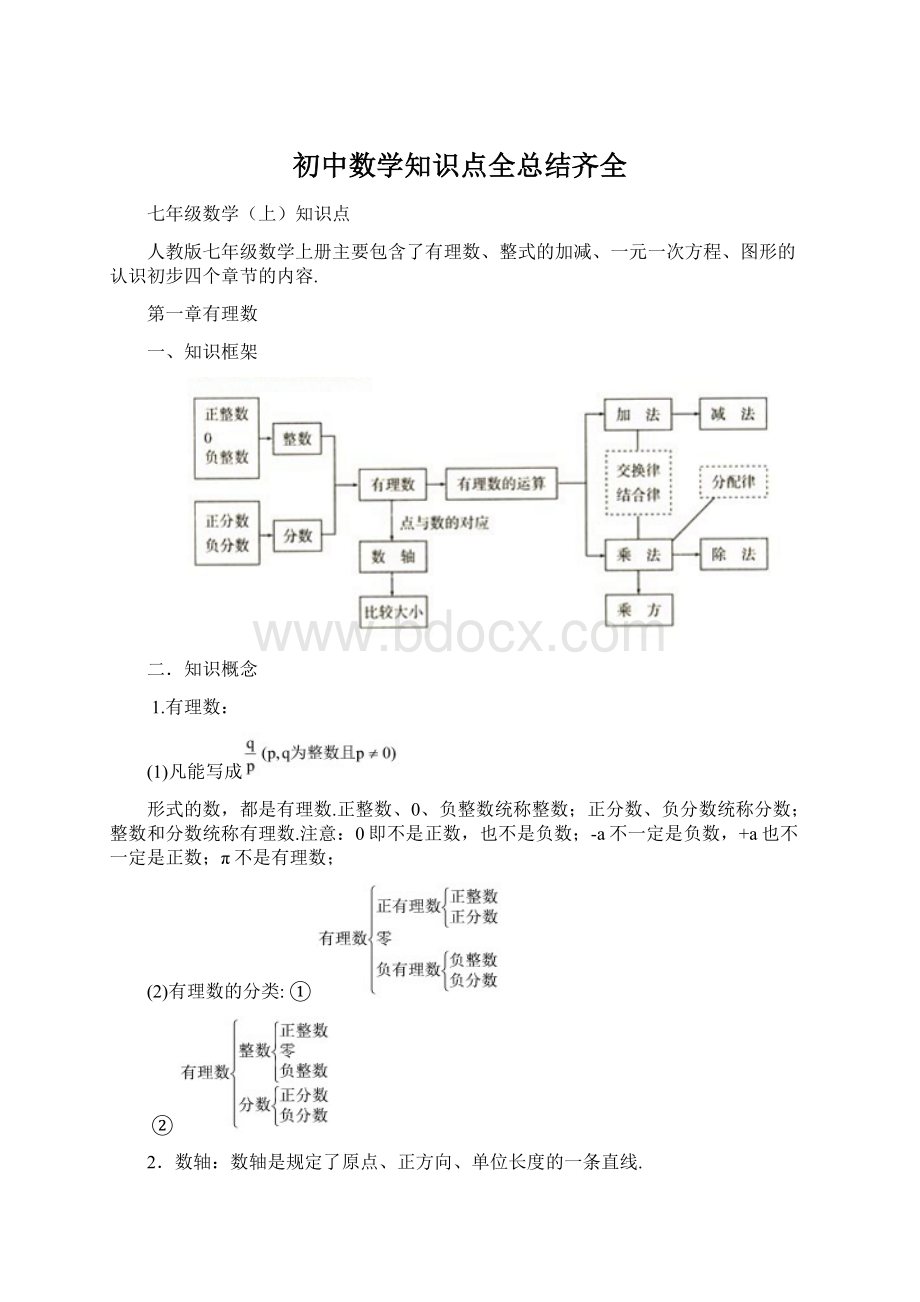 初中数学知识点全总结齐全.docx_第1页