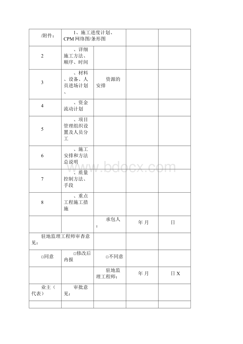 沥青砼路面开工报告.docx_第3页