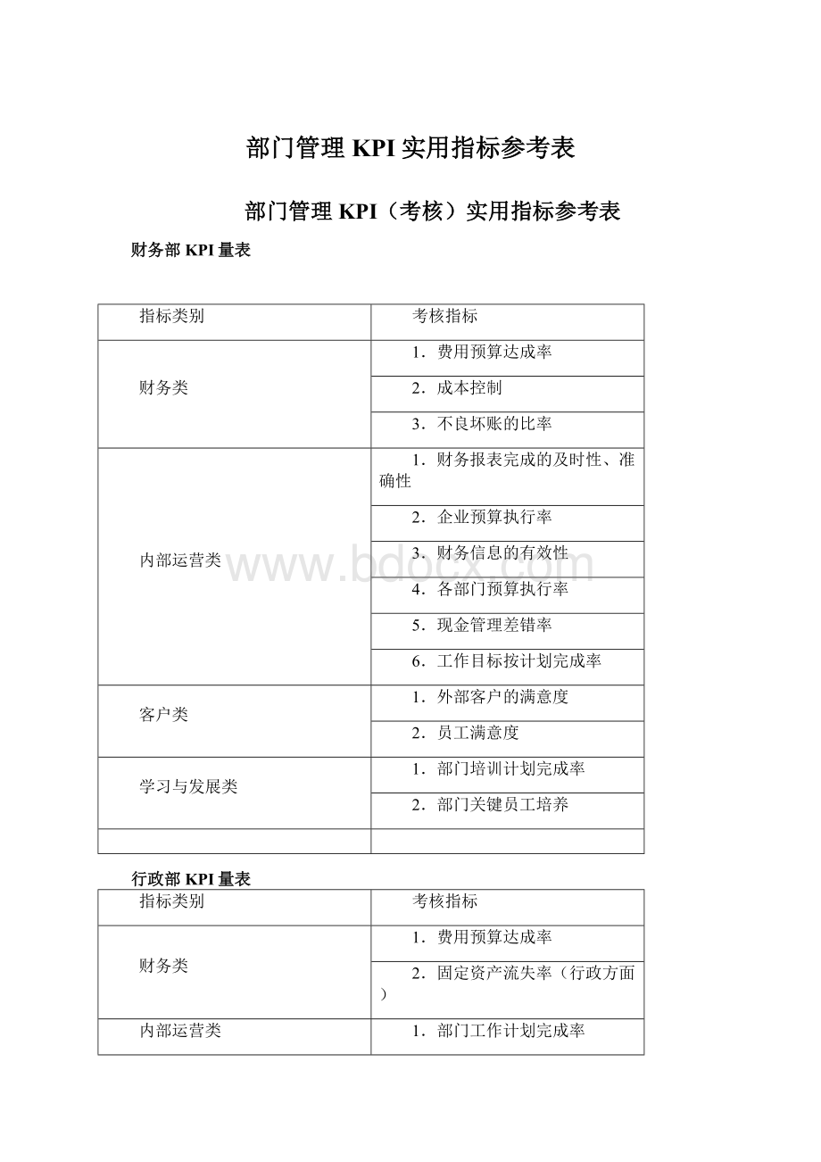 部门管理KPI实用指标参考表Word格式.docx_第1页