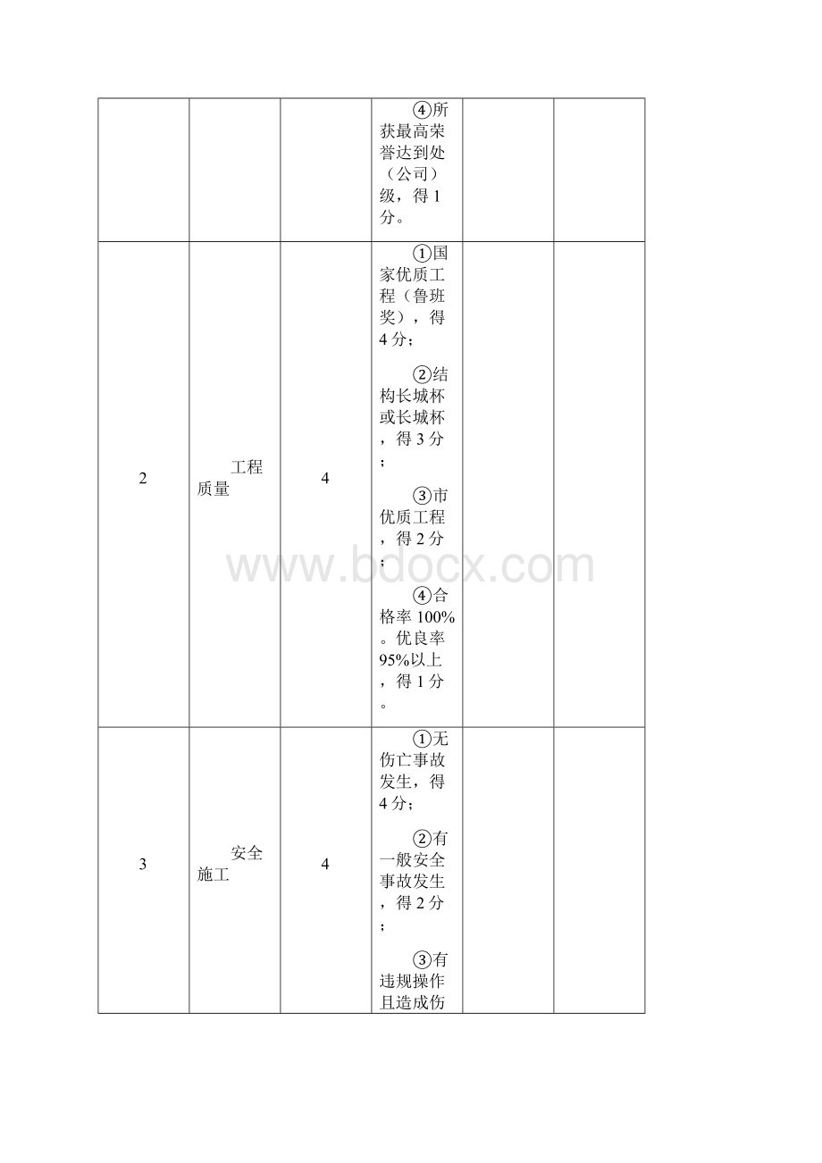 北京市生产型青年突击队建队标准及考核标准Word下载.docx_第3页