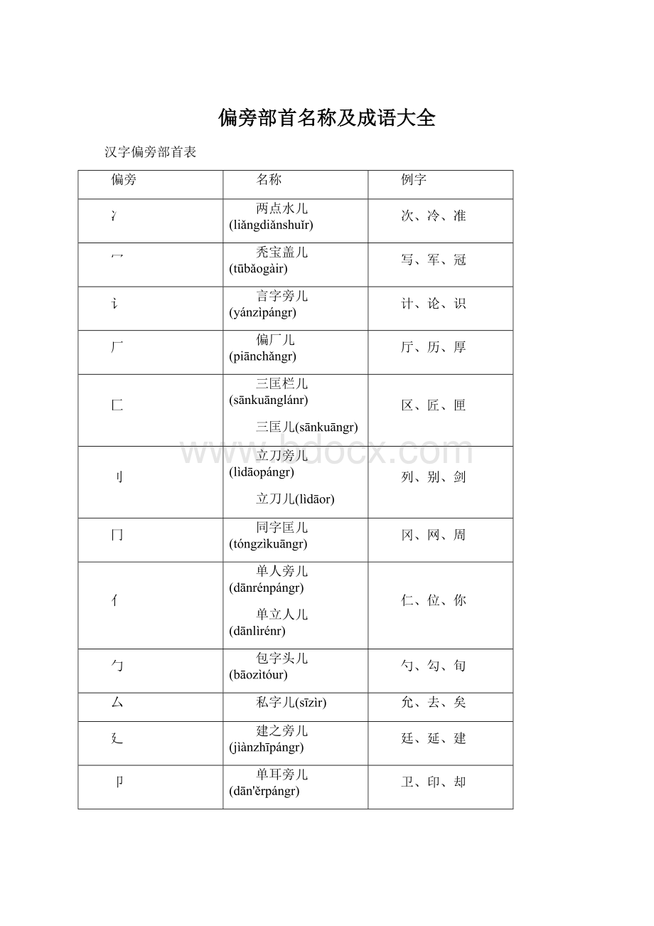 偏旁部首名称及成语大全.docx_第1页