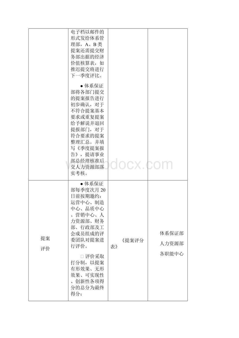 合理化改善提案管理规范含表格Word文件下载.docx_第3页