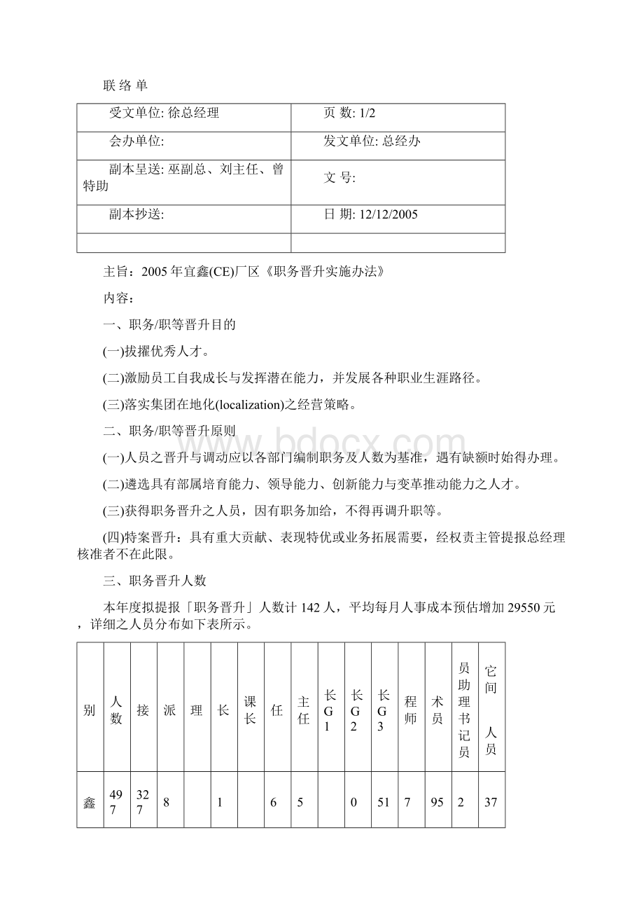 职务晋升管理办法Word文档下载推荐.docx_第2页