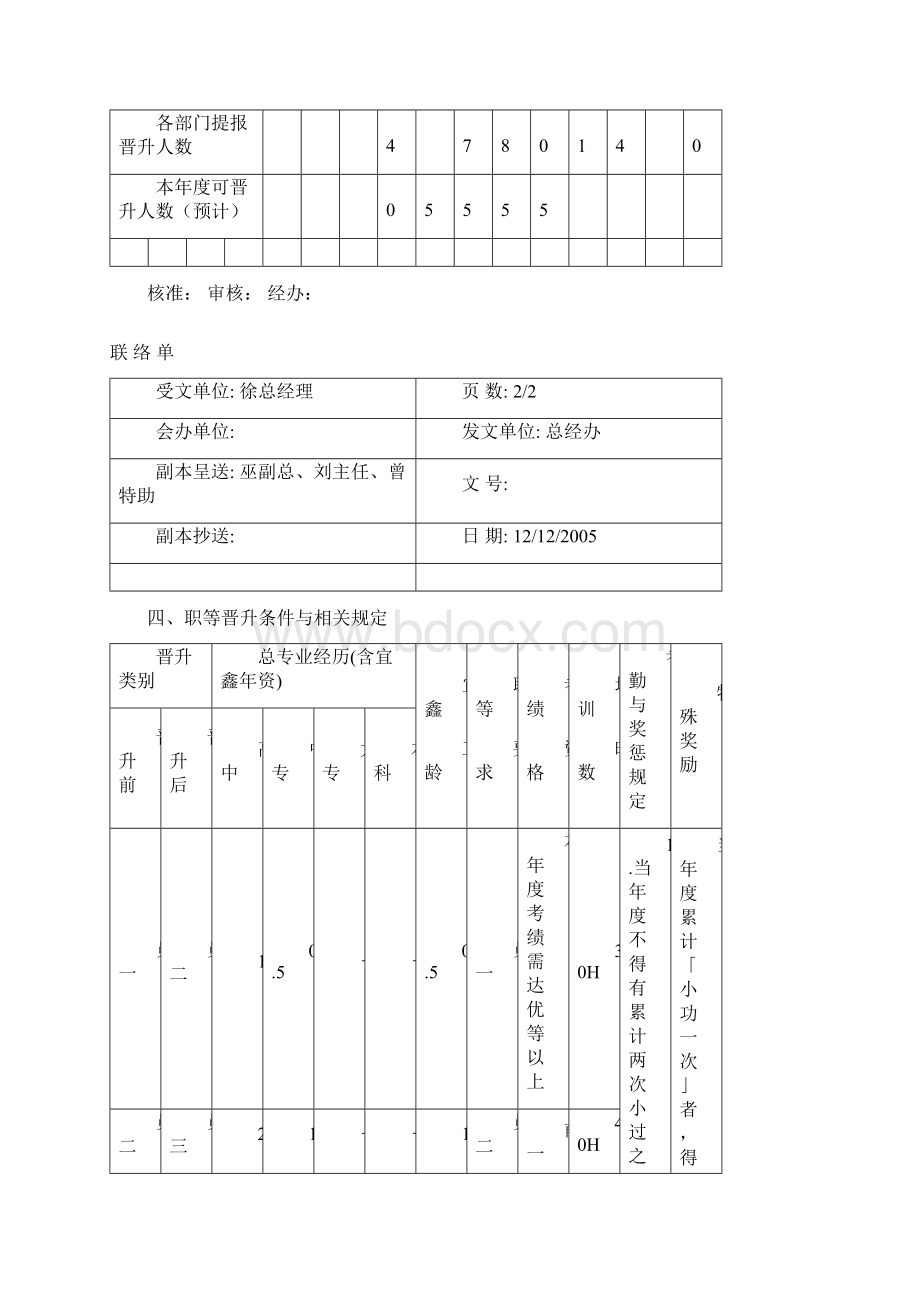 职务晋升管理办法Word文档下载推荐.docx_第3页