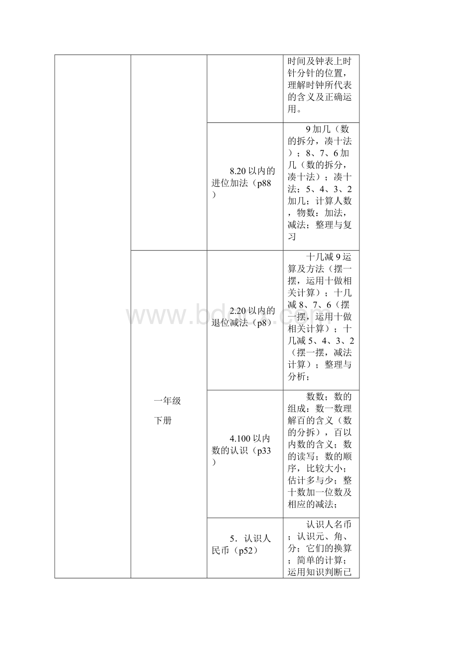 小学数学数及代数等四大领域Word格式文档下载.docx_第2页