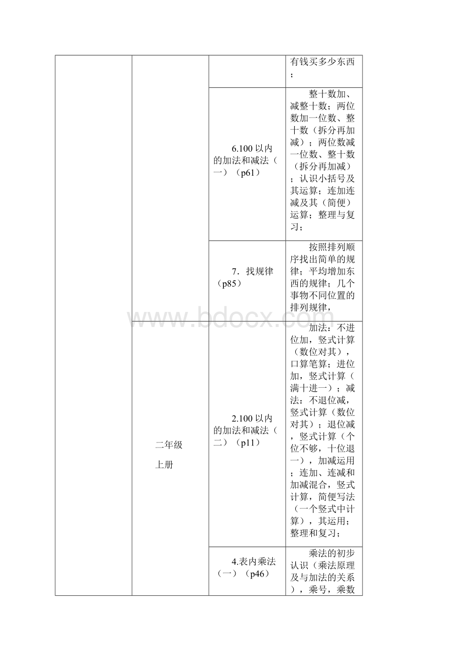 小学数学数及代数等四大领域.docx_第3页