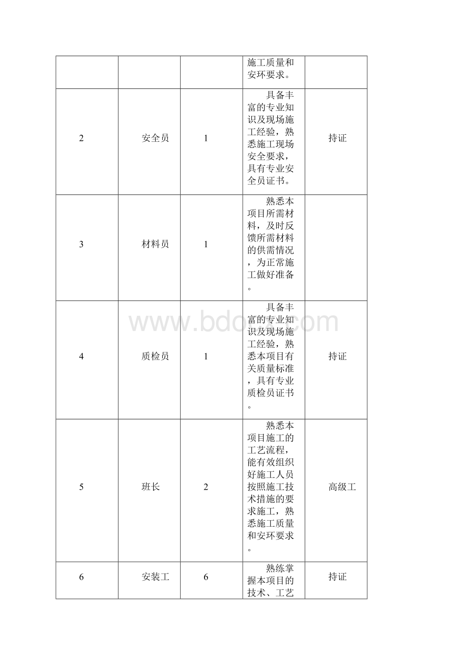 发电机现场施工方法Word下载.docx_第3页