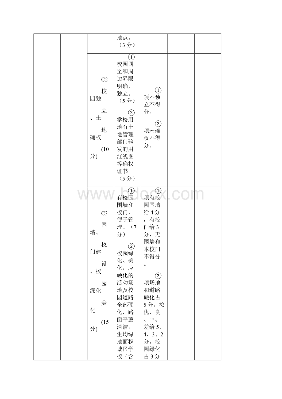 海南省省一级学校规范化学校督导评估指标及评分细则.docx_第2页