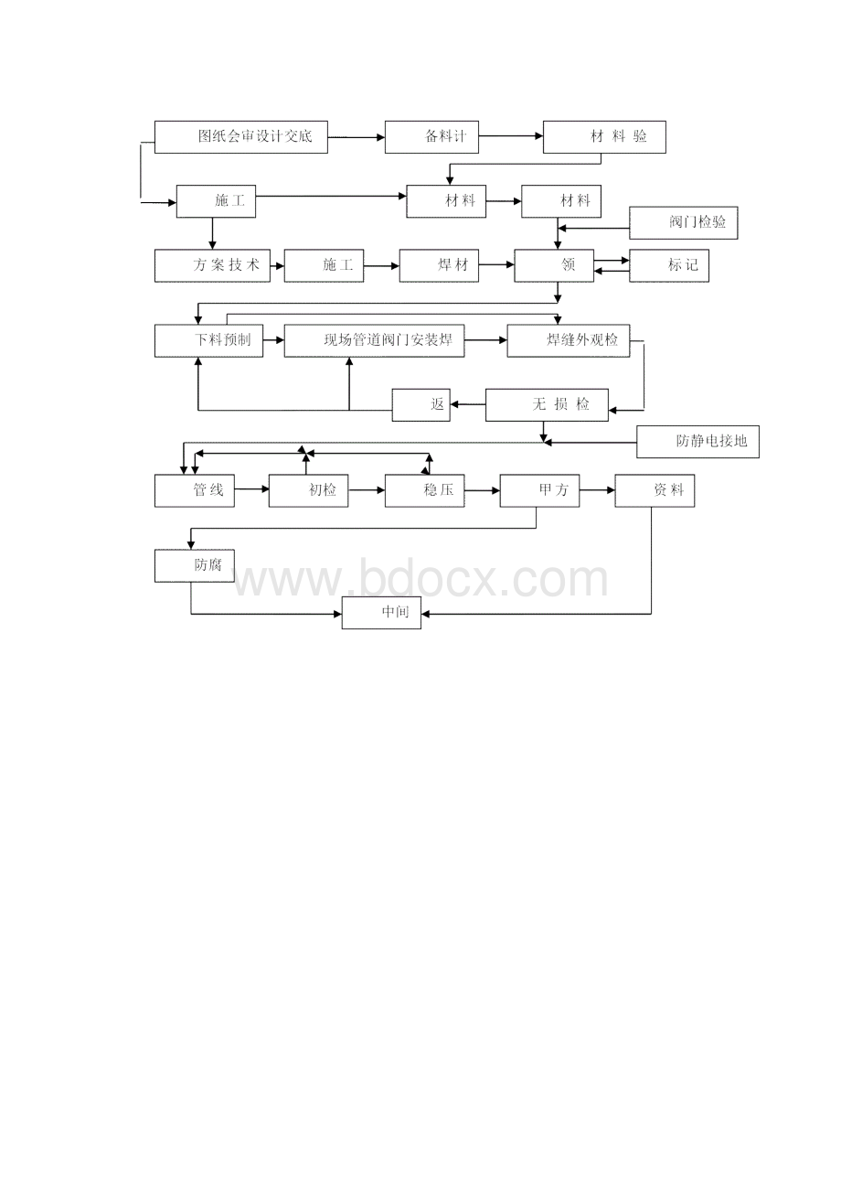 液氨管道专项施工方案.docx_第3页