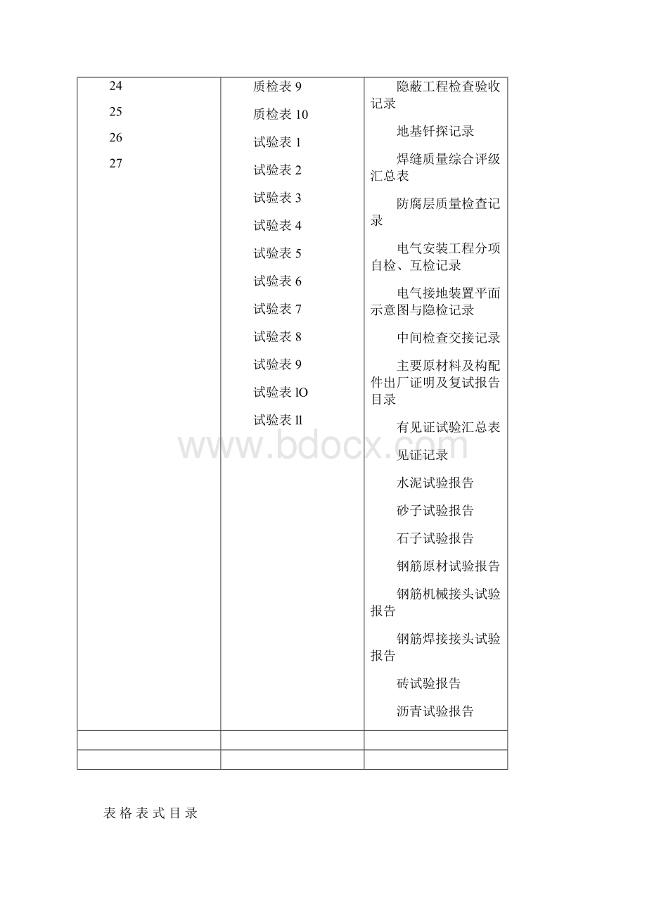 市政工程资料表格完整版.docx_第2页