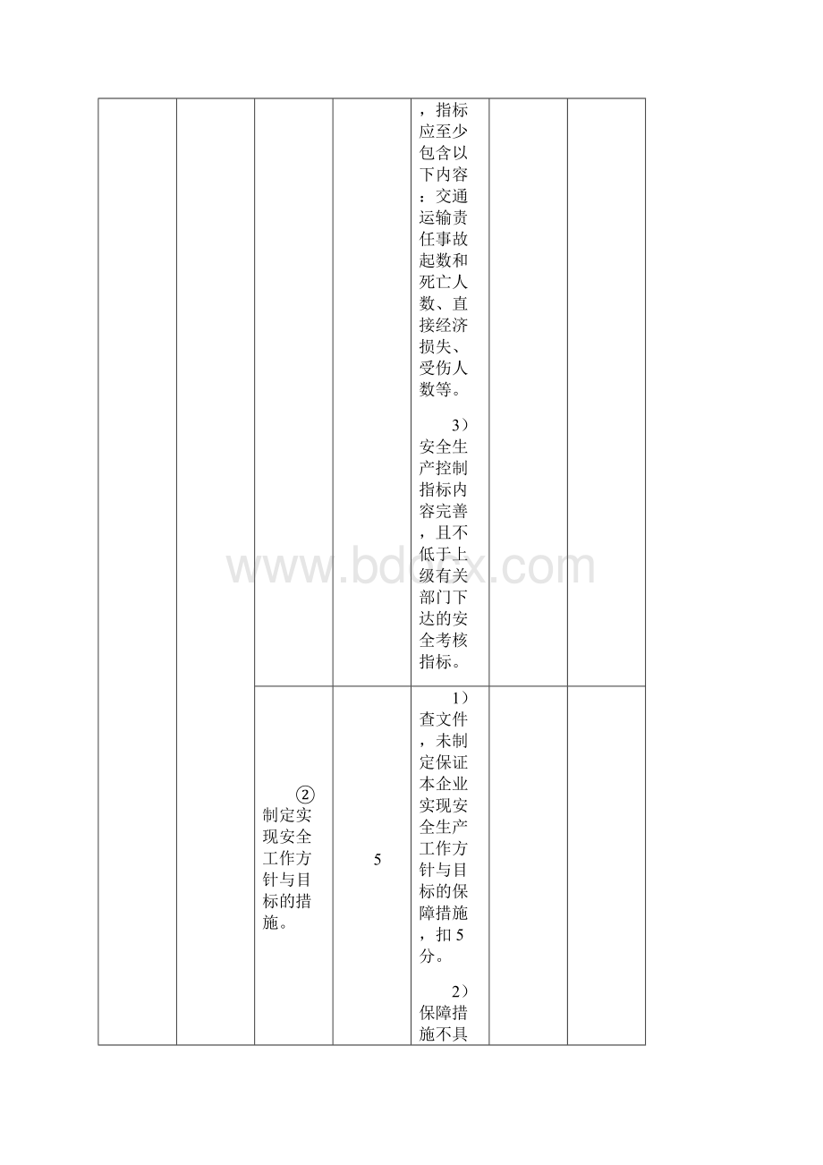 道路普通货物运输企业安全生产标准化达标考评实施细则修订0310.docx_第2页