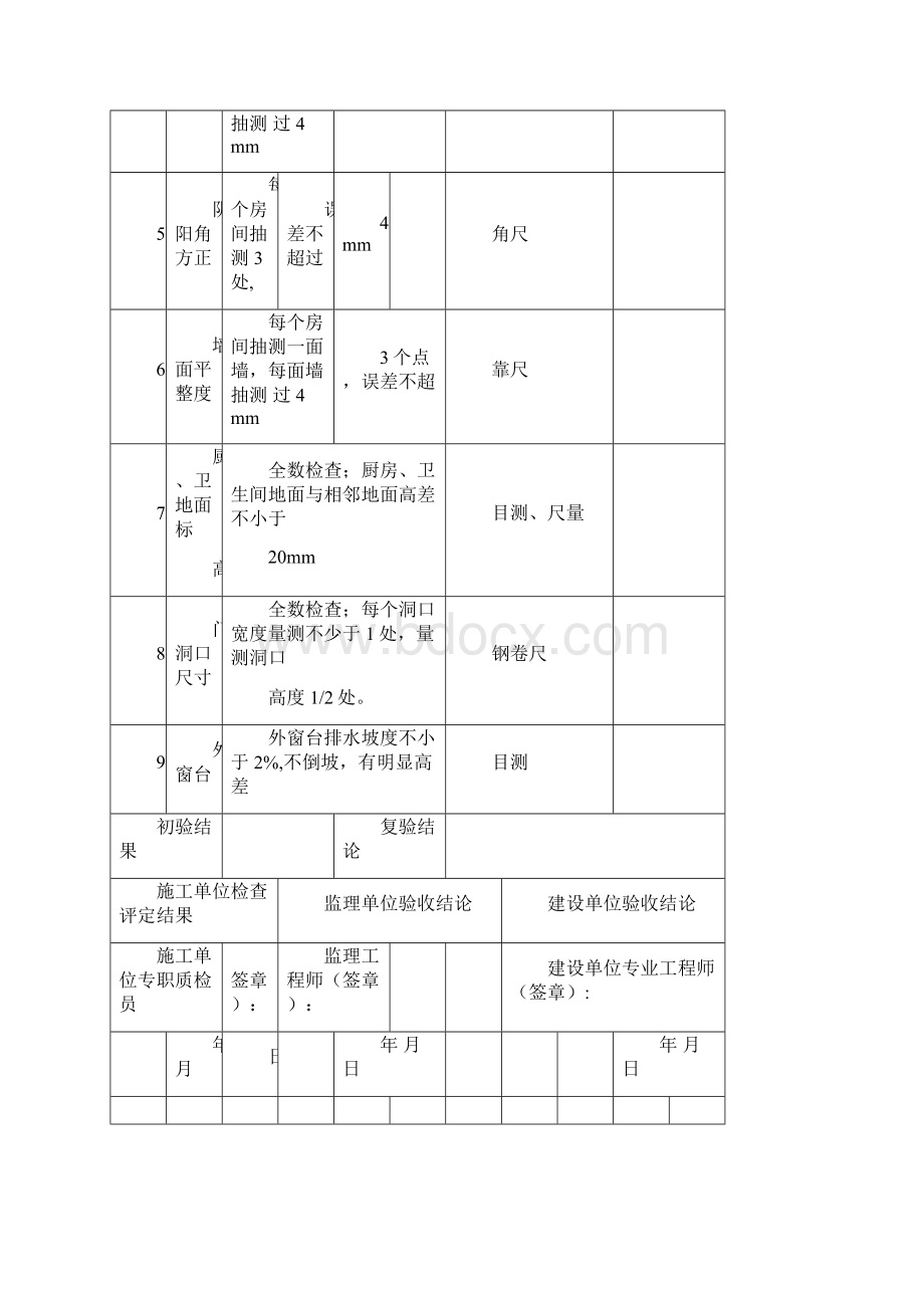 分户验收检查表格模板.docx_第2页