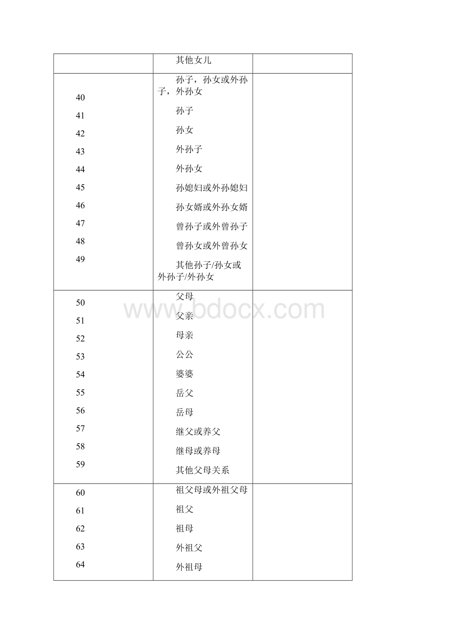 人口信息采集填表说明.docx_第3页