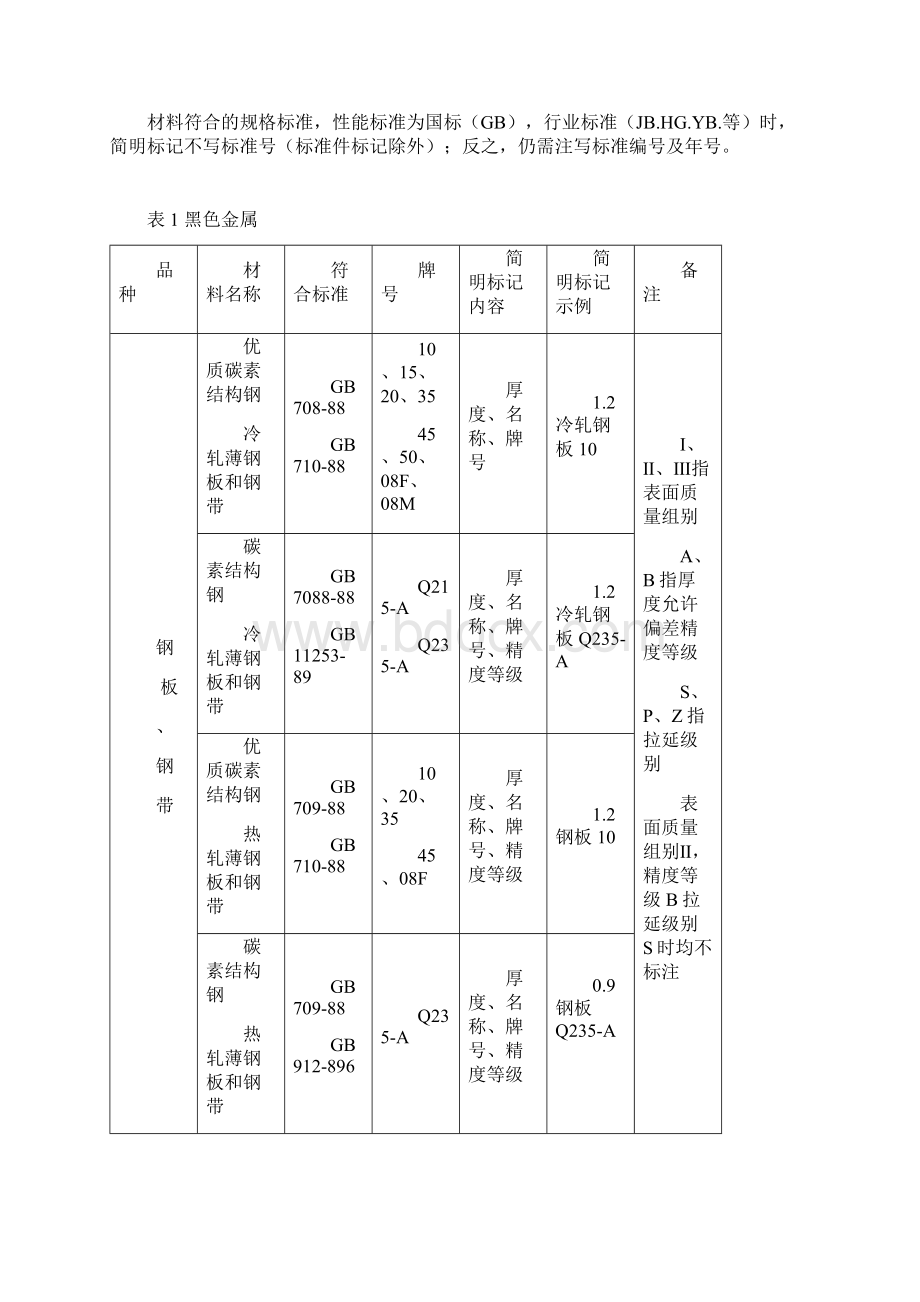 材料的简明标注Word文件下载.docx_第3页