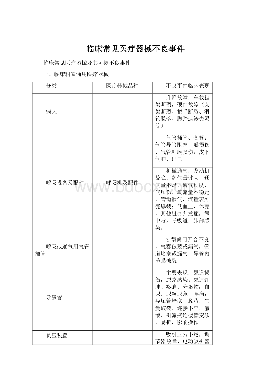 临床常见医疗器械不良事件Word文档下载推荐.docx