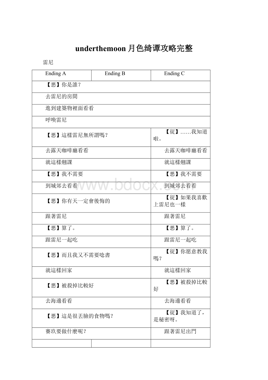 underthemoon月色绮谭攻略完整.docx_第1页