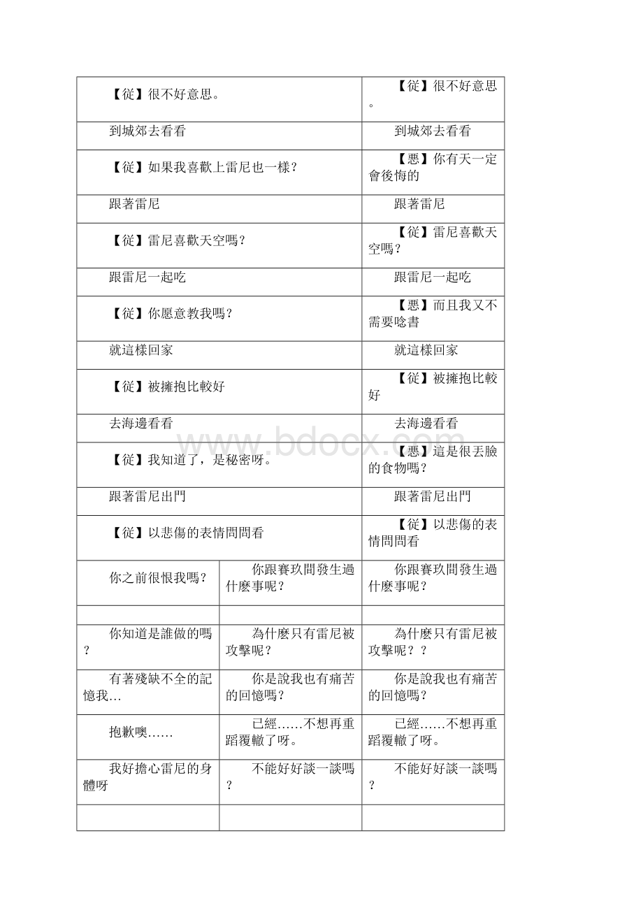 underthemoon月色绮谭攻略完整.docx_第3页