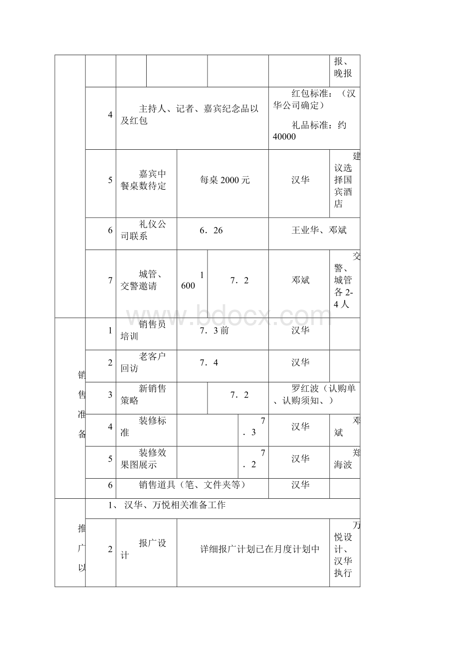 某售楼部开张庆典活动方案.docx_第3页