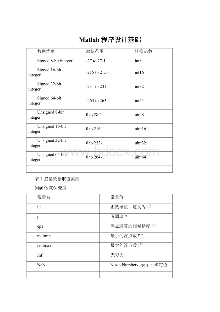 Matlab程序设计基础.docx_第1页