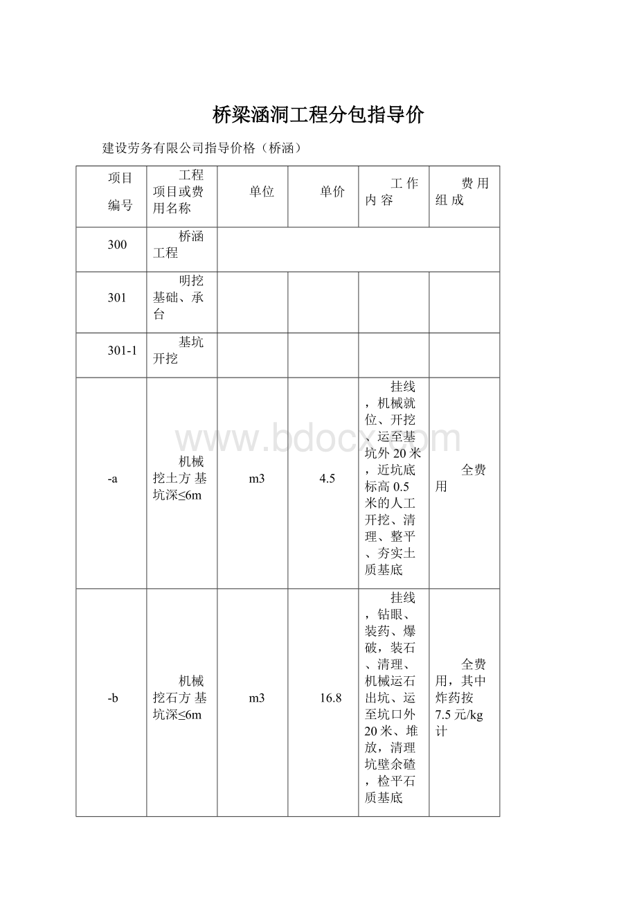 桥梁涵洞工程分包指导价.docx_第1页