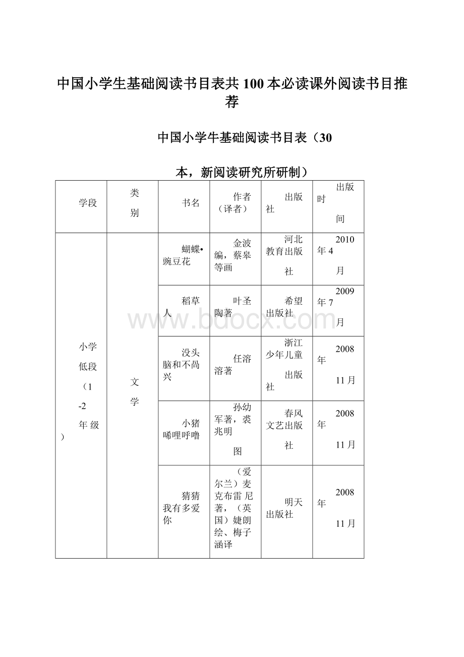 中国小学生基础阅读书目表共100本必读课外阅读书目推荐.docx_第1页