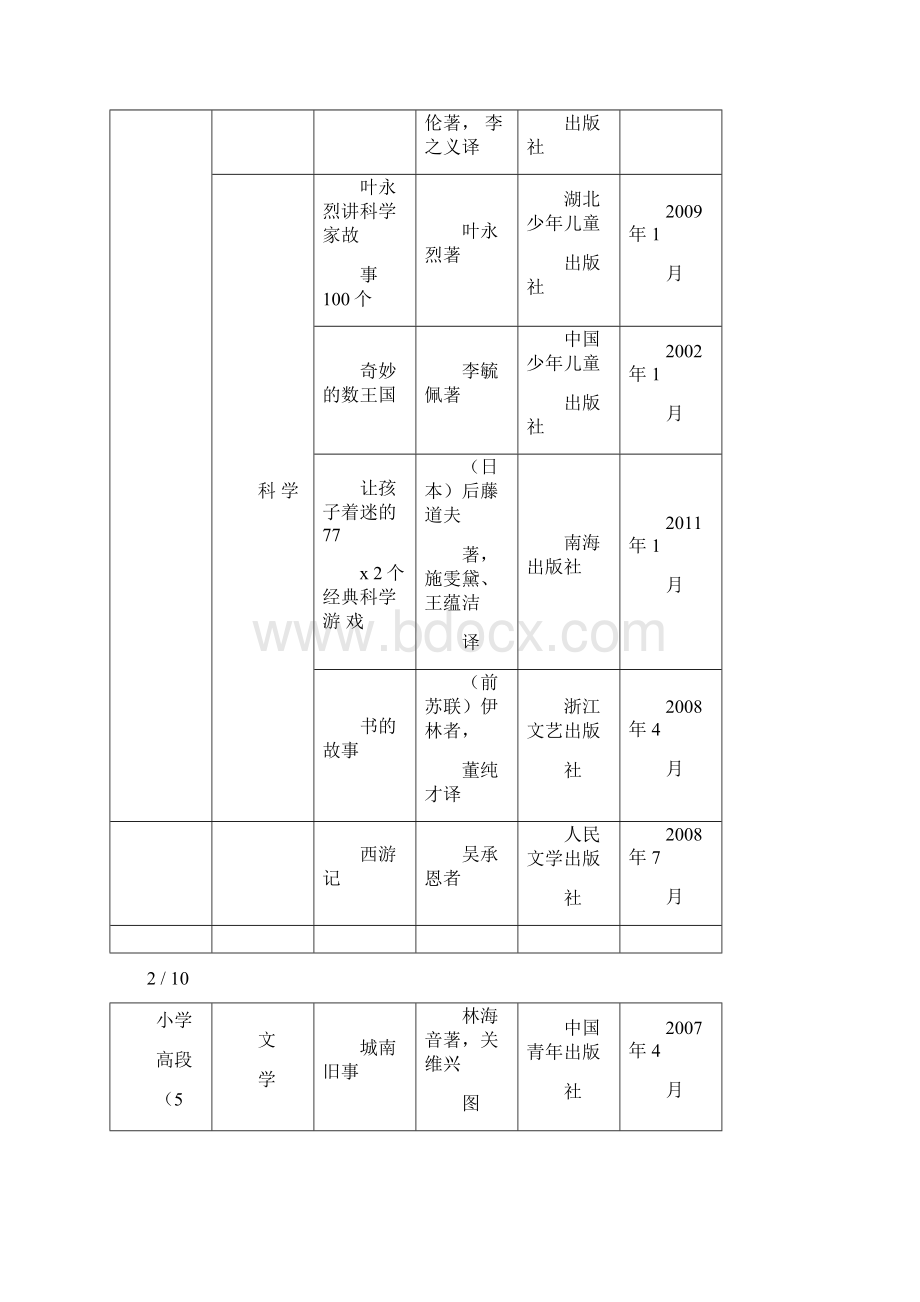 中国小学生基础阅读书目表共100本必读课外阅读书目推荐.docx_第3页