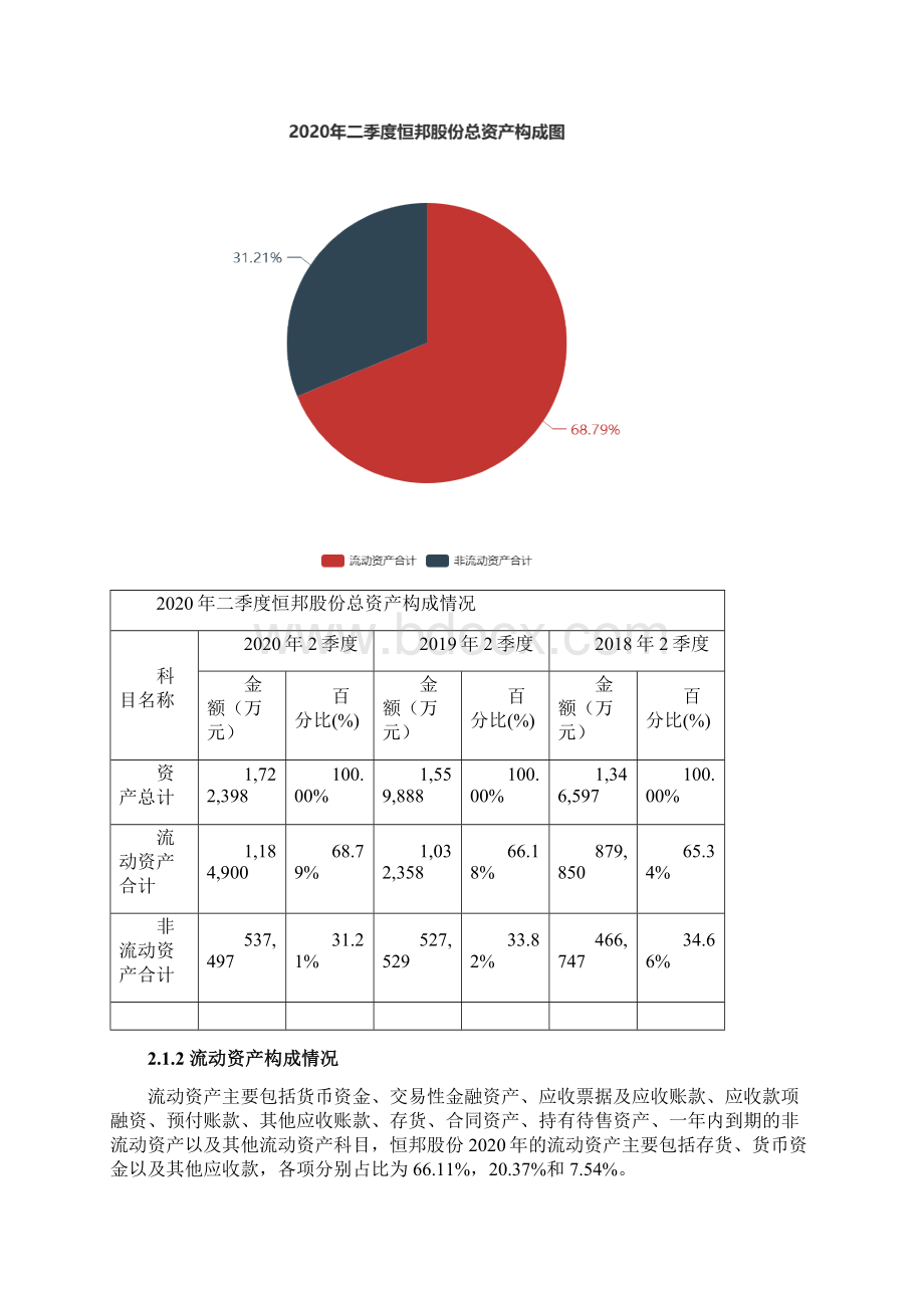 恒邦股份002237二季度财务分析报告原点参数.docx_第2页