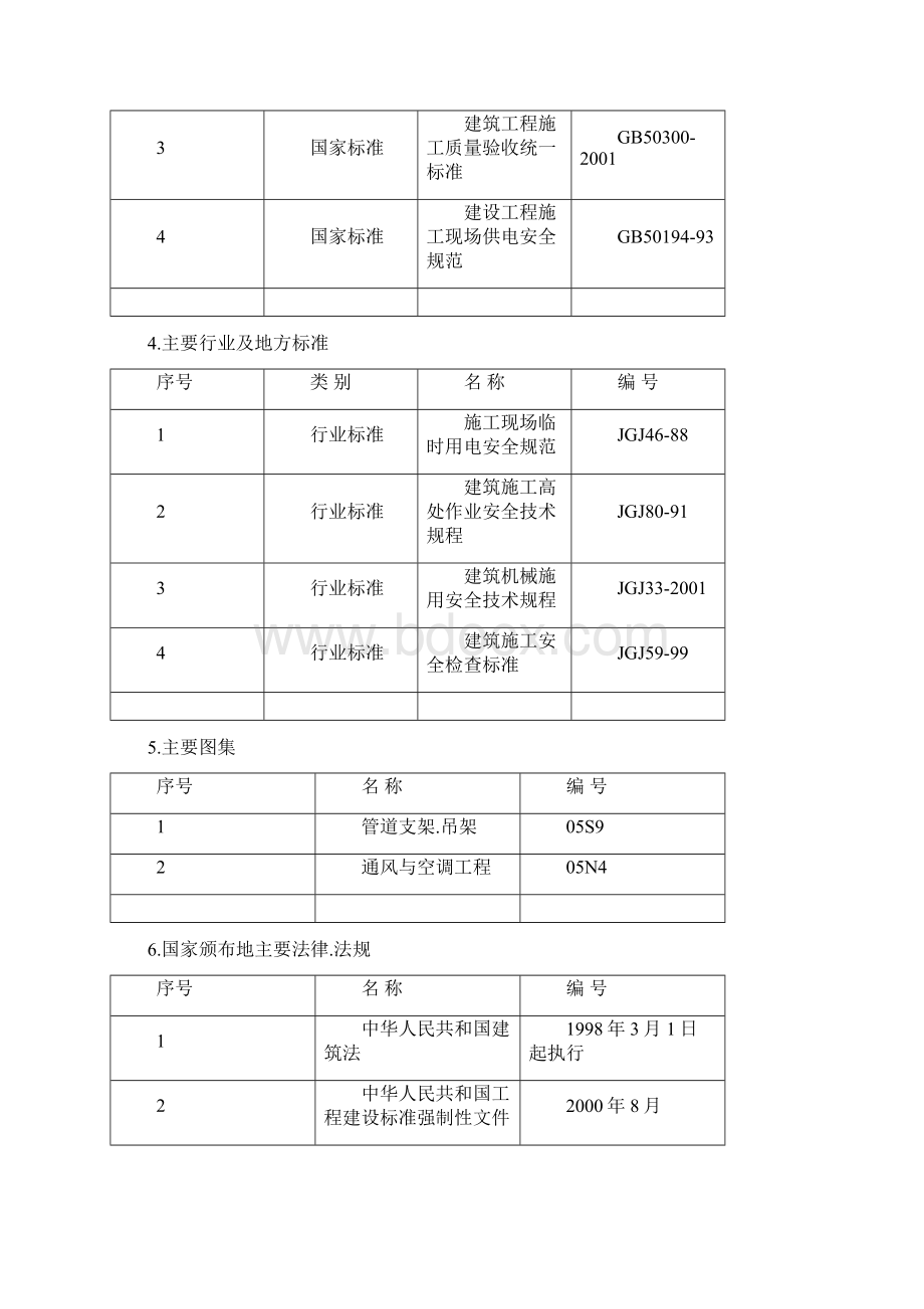 空调工程项目标施工方案组织文档格式.docx_第3页