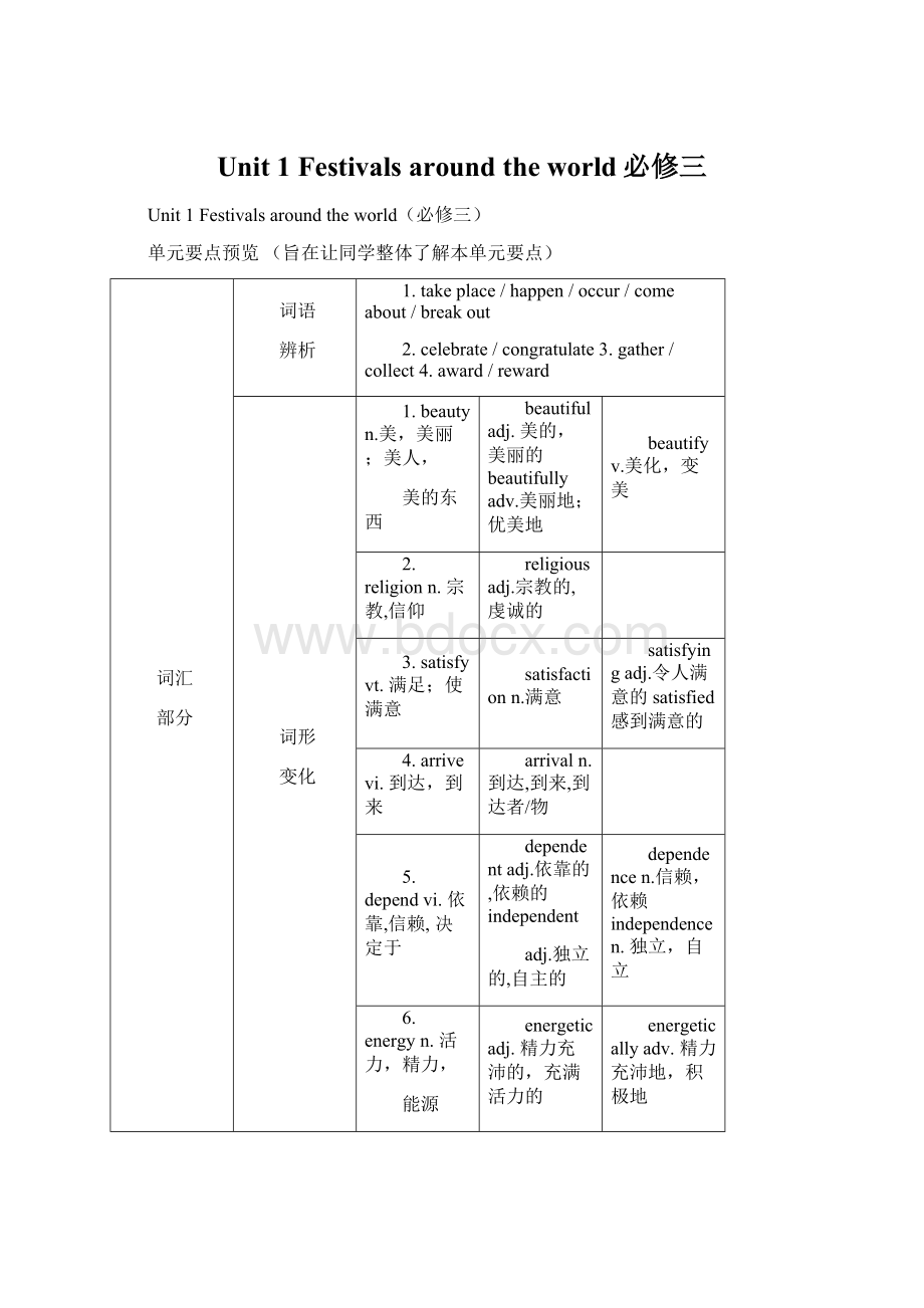 Unit 1Festivals around the world必修三.docx