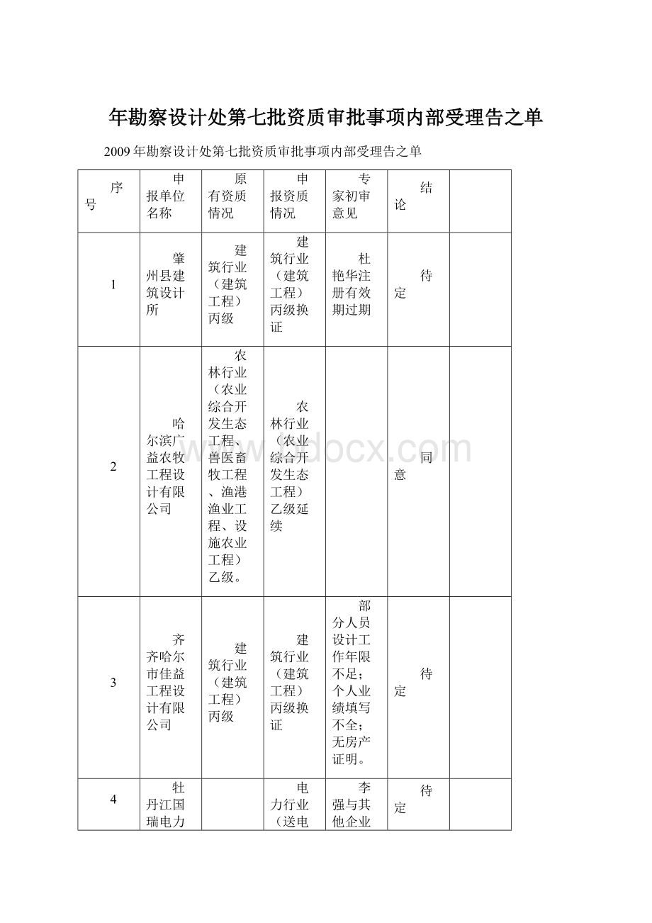 年勘察设计处第七批资质审批事项内部受理告之单.docx_第1页