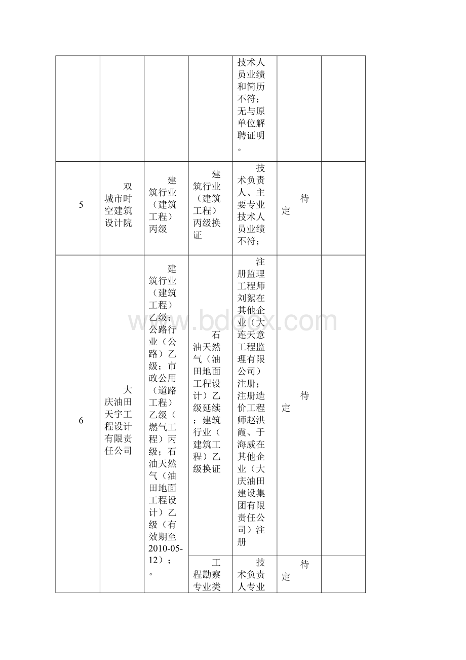 年勘察设计处第七批资质审批事项内部受理告之单.docx_第3页