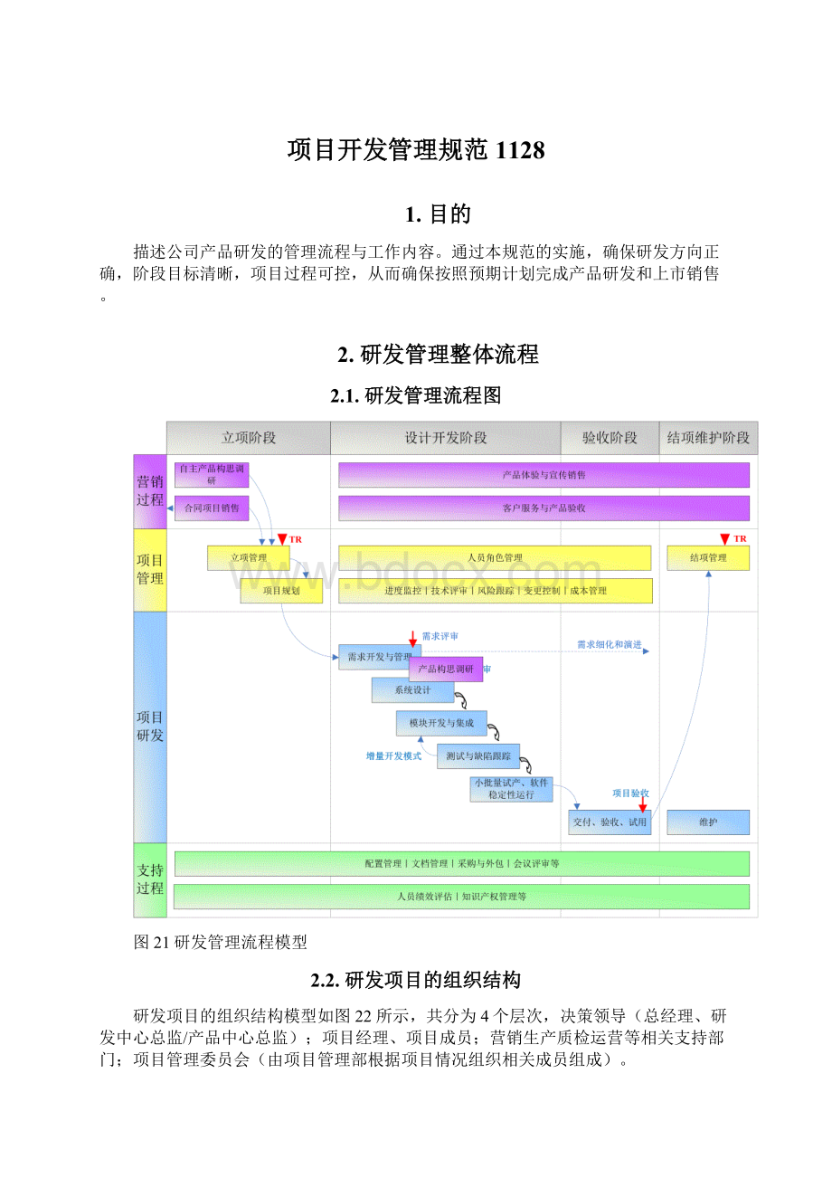 项目开发管理规范1128Word文档格式.docx