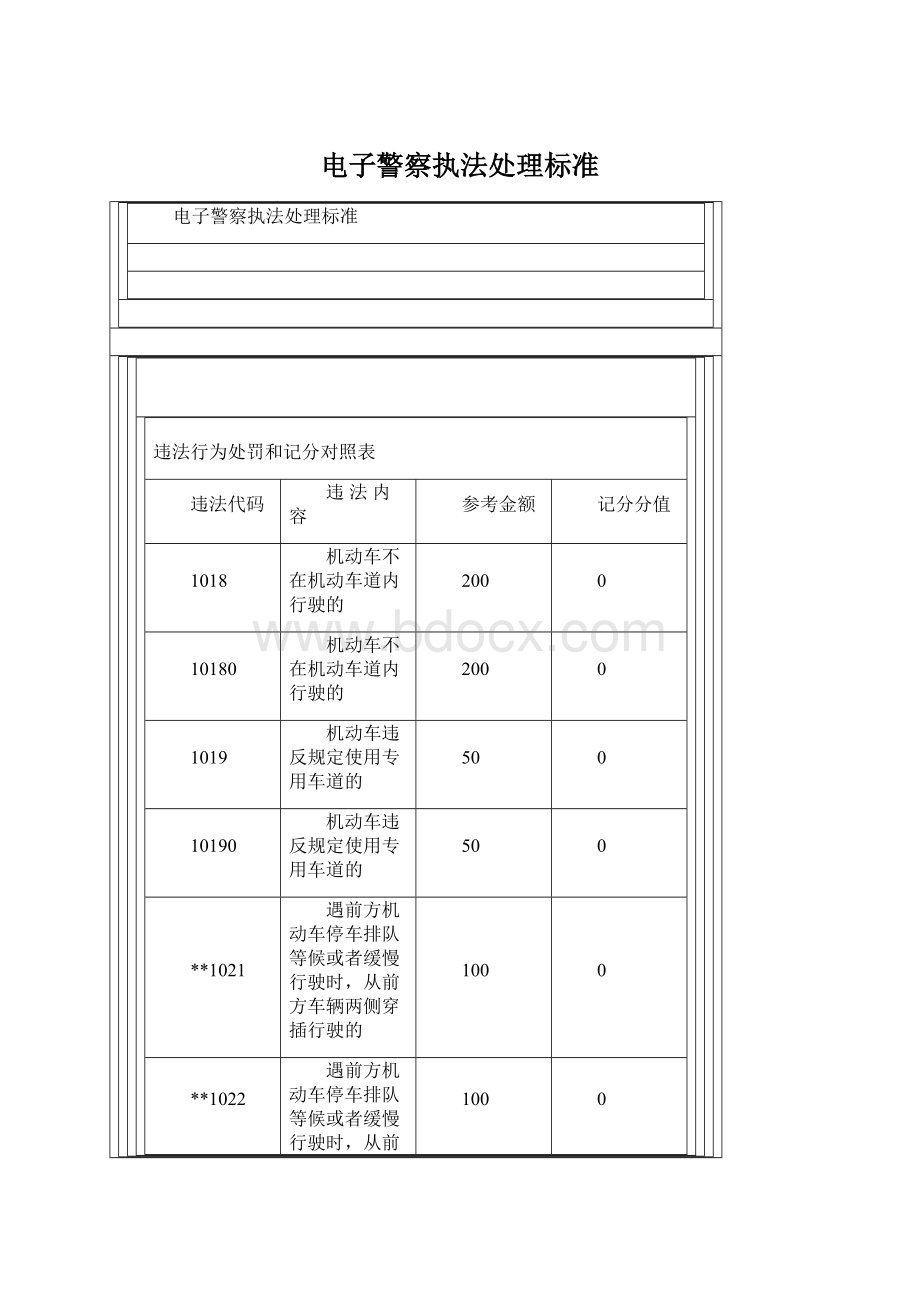 电子警察执法处理标准Word格式.docx_第1页