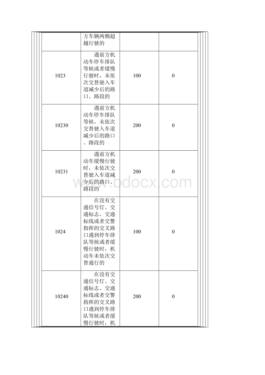 电子警察执法处理标准Word格式.docx_第2页