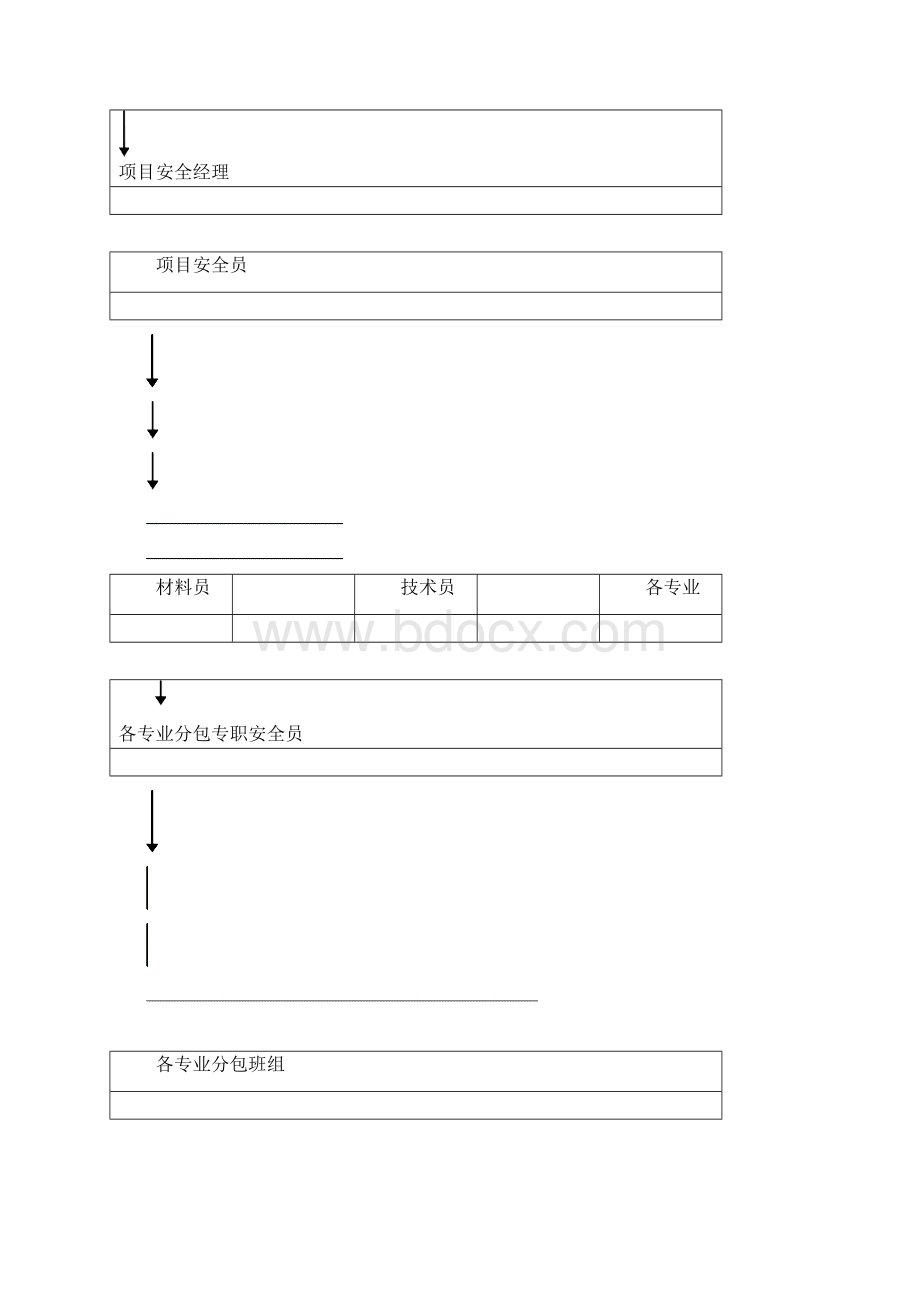 安全措施费用计划及落实证明概述创新.docx_第2页