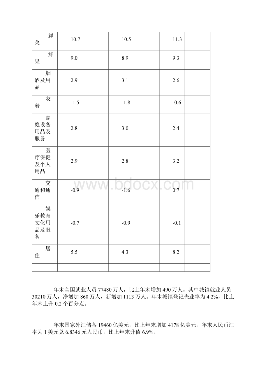 中国国民经济和社会发展统计公报.docx_第3页