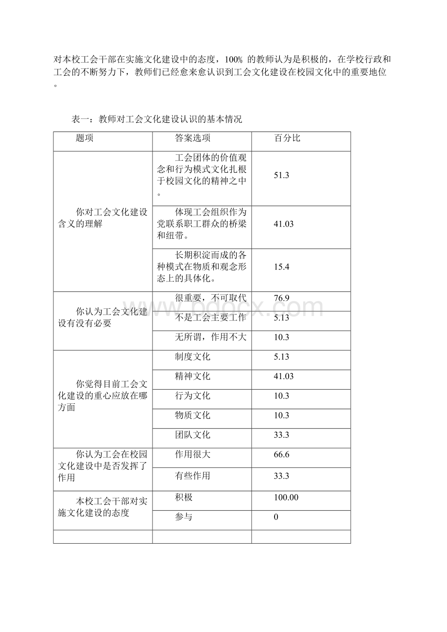 安岳县镇子镇玉清九义校资阳市度工会工作创新创优调研报告Word文档格式.docx_第3页