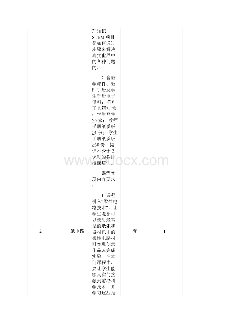 成都中和中学STEM课程比选招标文件.docx_第2页