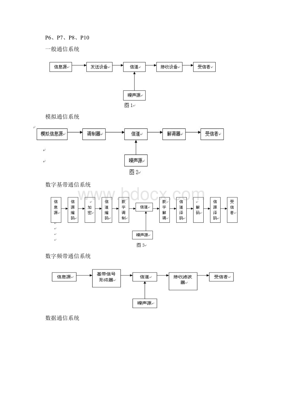 数据通信原理.docx_第2页