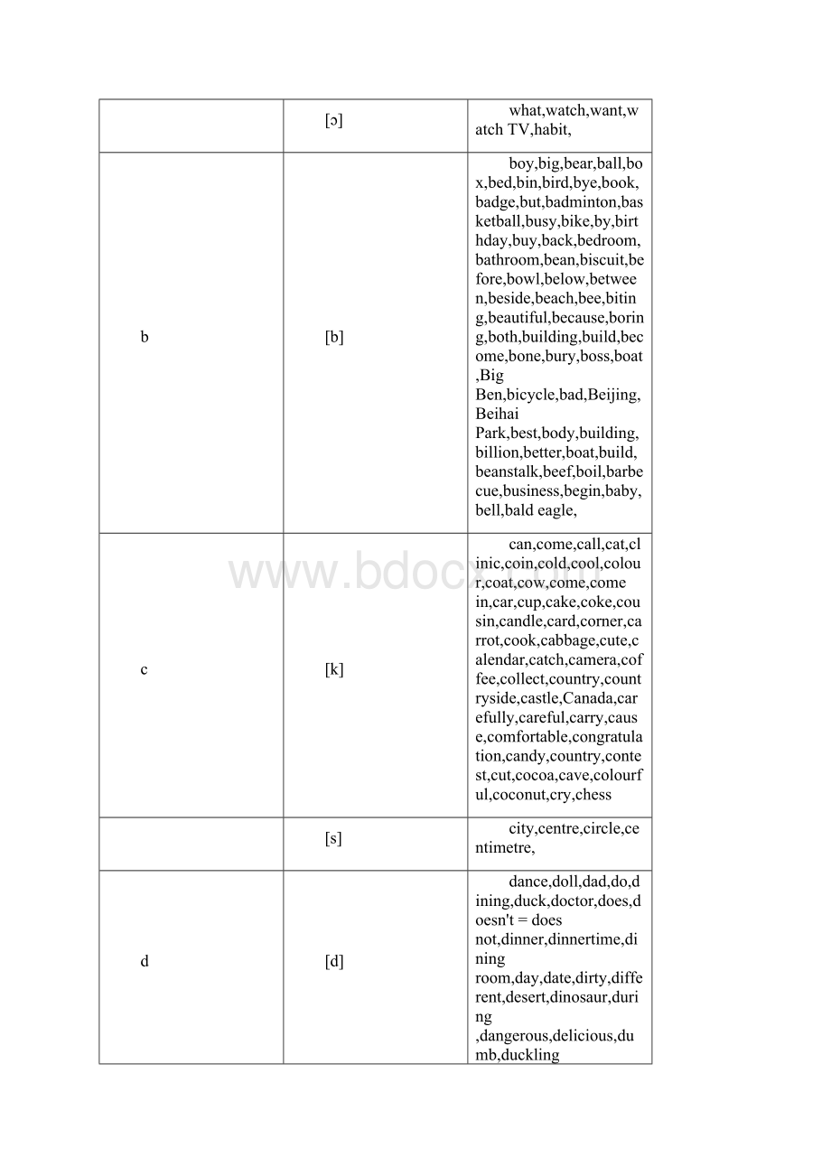 图说英语自然拼读法记单词.docx_第2页