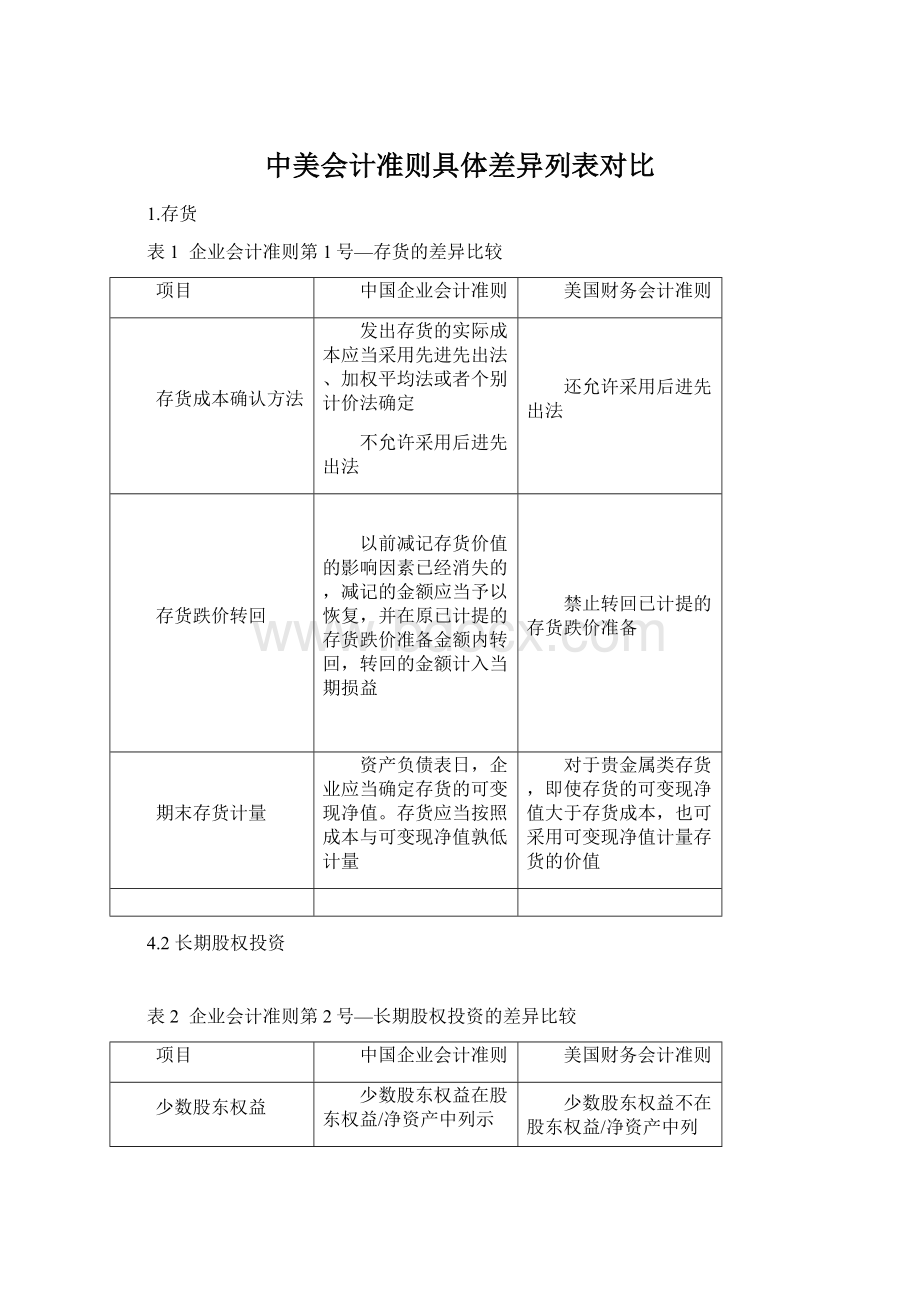 中美会计准则具体差异列表对比Word格式.docx_第1页