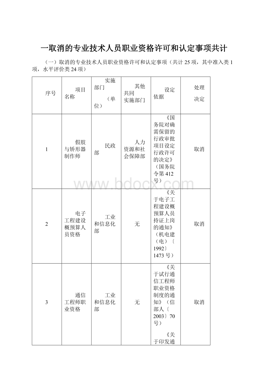 一取消的专业技术人员职业资格许可和认定事项共计.docx_第1页