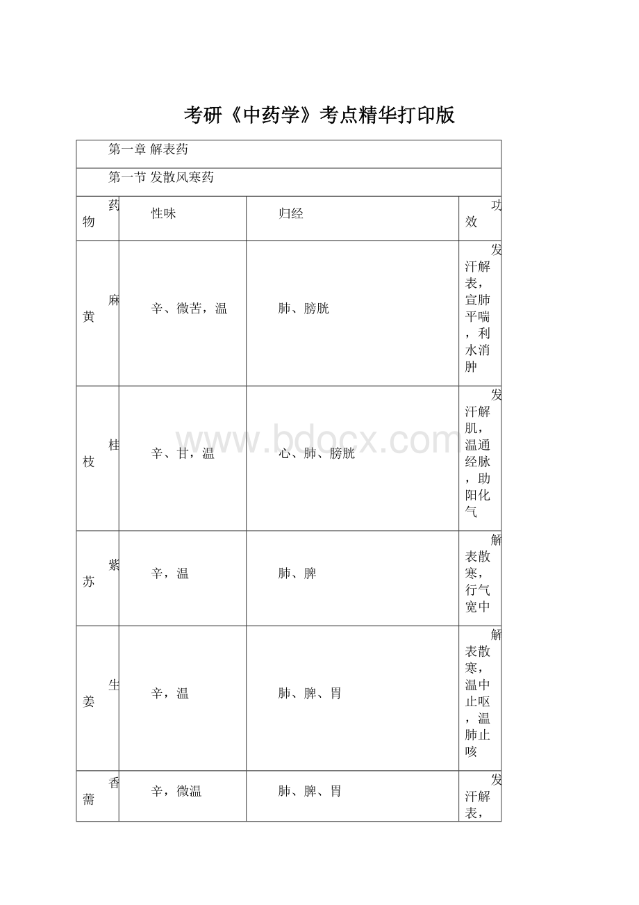 考研《中药学》考点精华打印版文档格式.docx